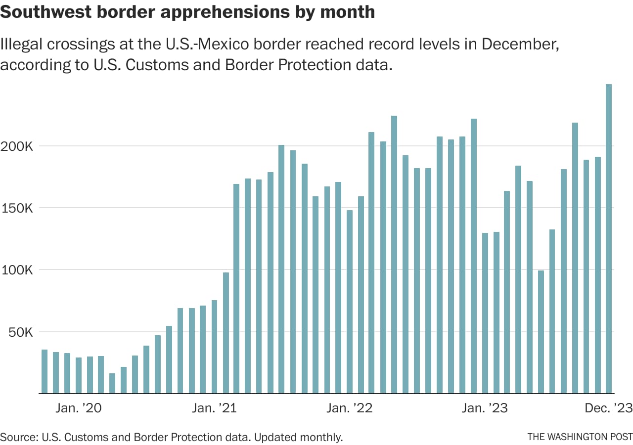 Senate border bill collapse shows why immigration is an impossible issue